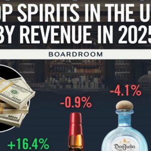 Cócteles RTD ganan terreno frente a tequila premium en EE.UU.