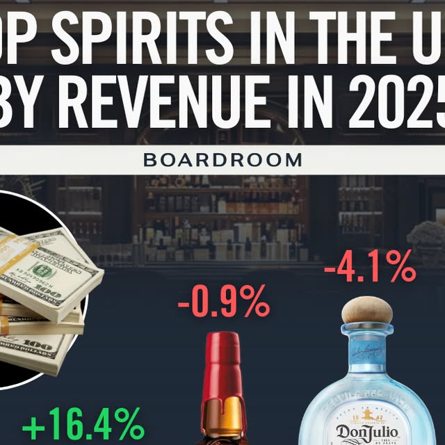 Cócteles RTD ganan terreno frente a tequila premium en EE.UU.