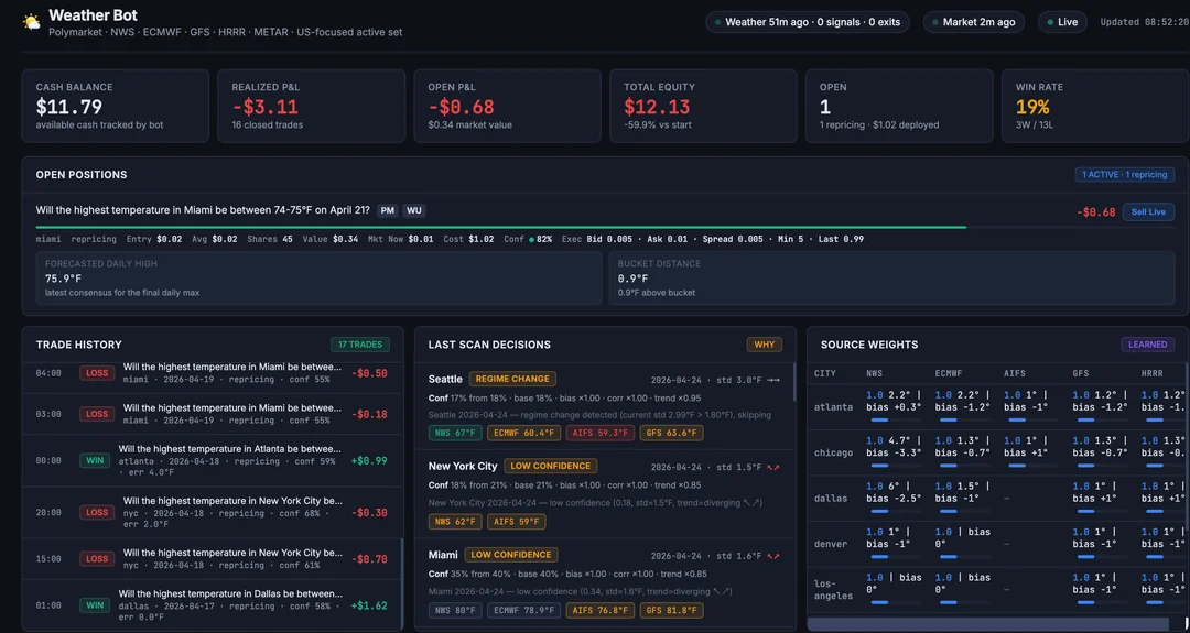 Poly: Comunidad de apuestas y predicciones en Reddit